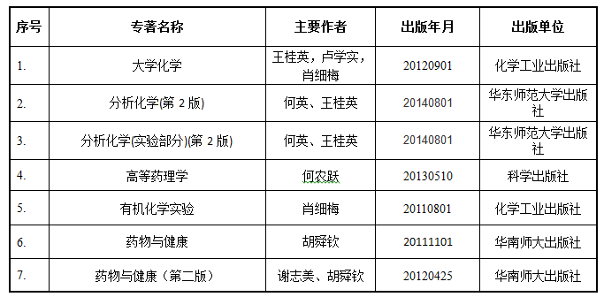 科研成果1.png