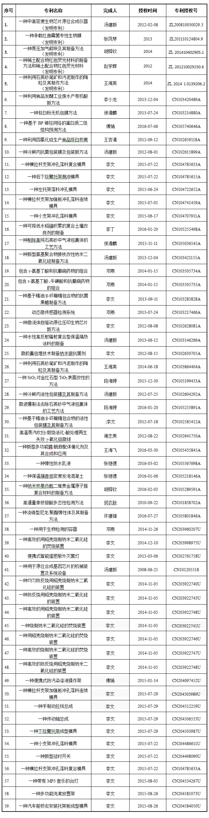 科研成果X.png