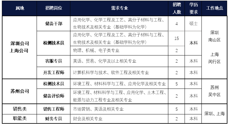 1568612964857176.png 专业.png